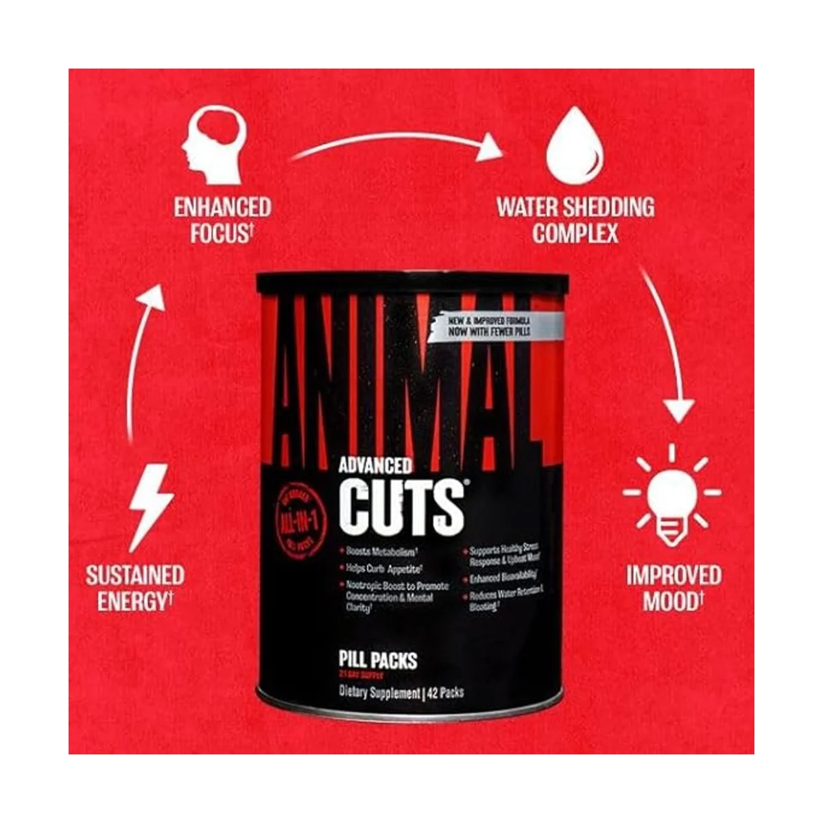 Universal Nutrition Animal Cuts 42 Pachete 4
